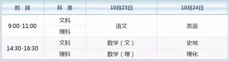 2022年?？破瘘c(diǎn)升本科考試時(shí)間表
