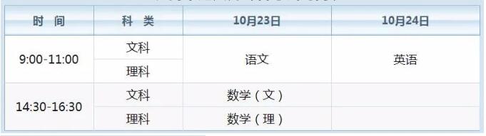 2022年高中起點(diǎn)升?？瓶荚嚂r(shí)間表