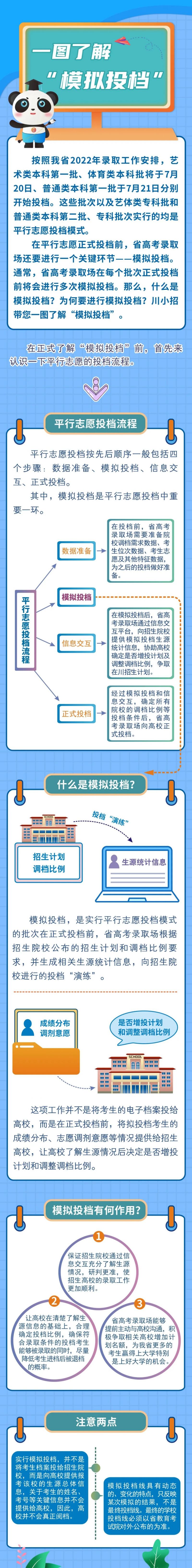 什么是模擬投檔