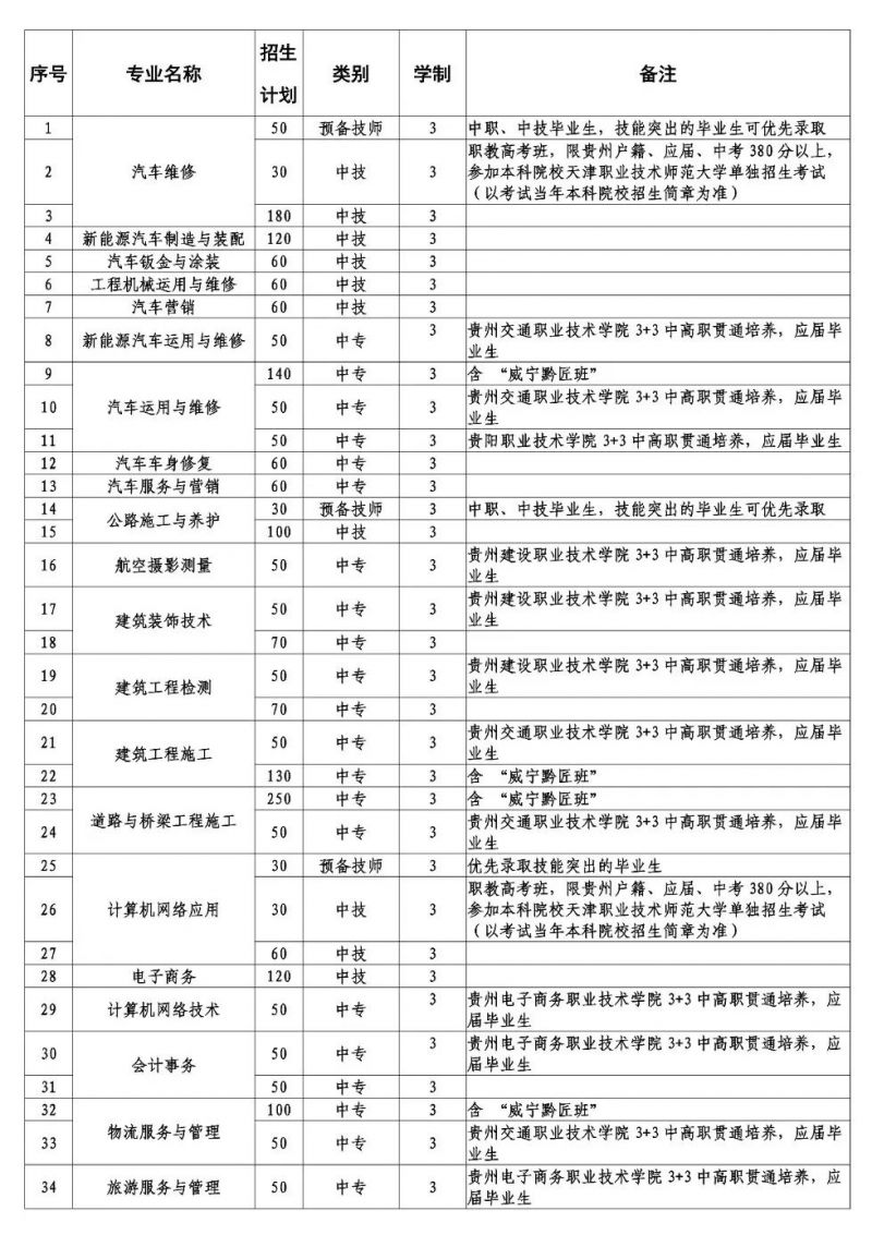 貴州交通技師學(xué)院2023年招生專業(yè)與計劃