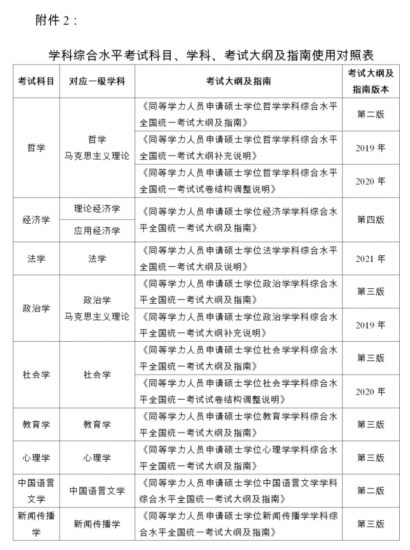 學(xué)科綜合水平考試科目、學(xué)科、考試大綱及指南使用對(duì)照表