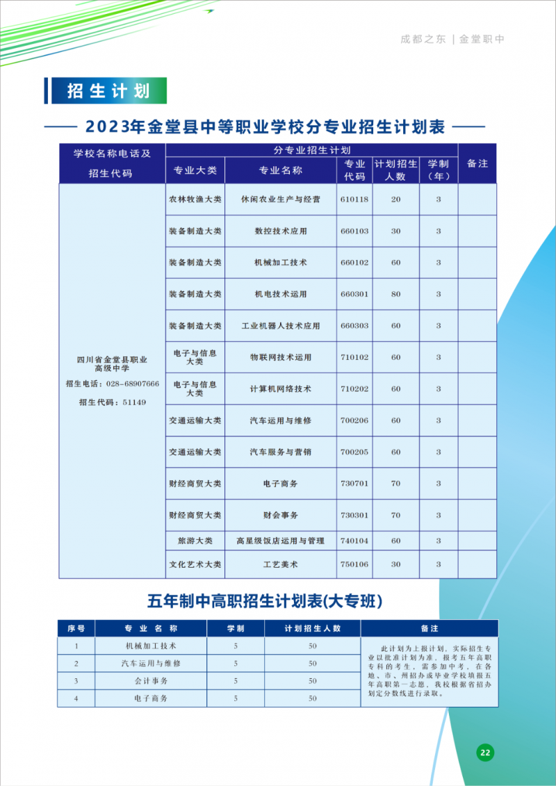 四川省金堂縣職業(yè)高級(jí)中學(xué)2023年招生計(jì)劃