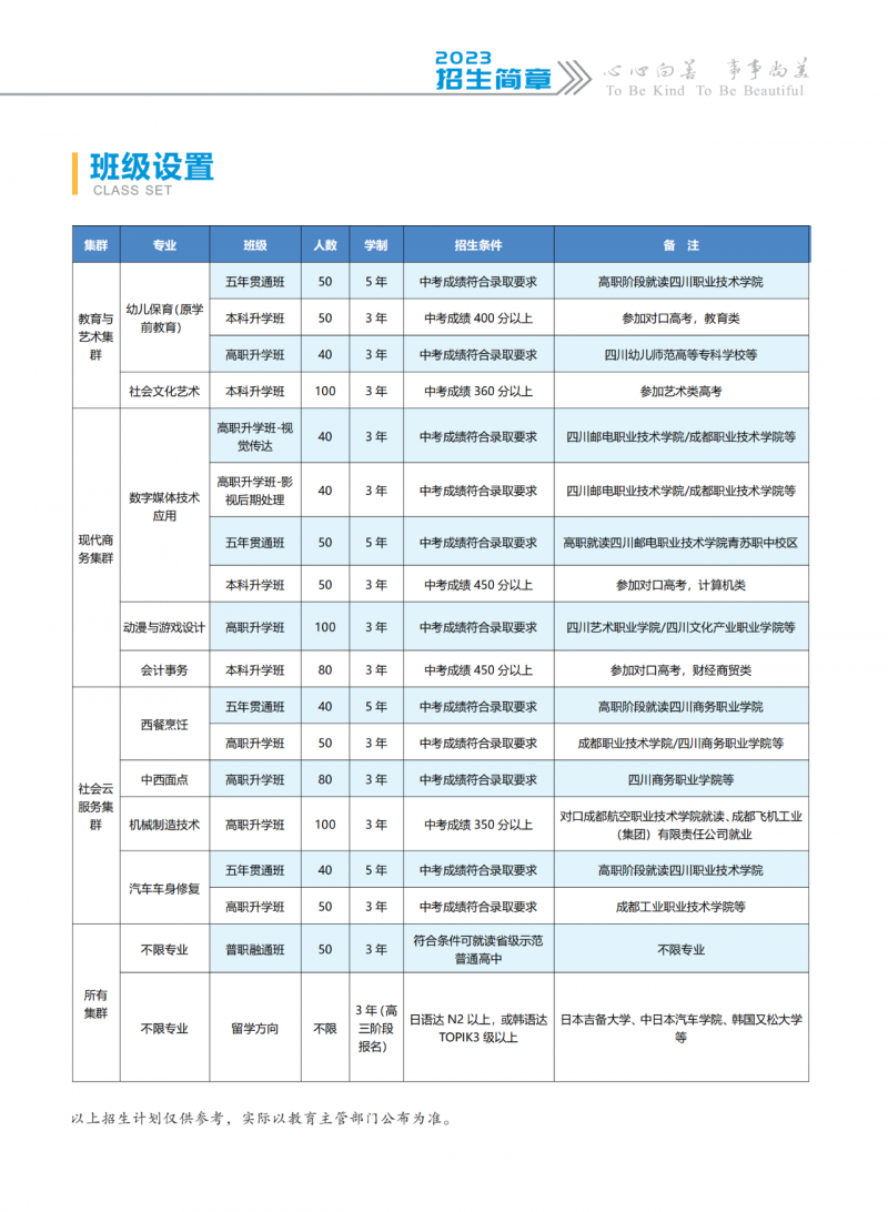 班級設置