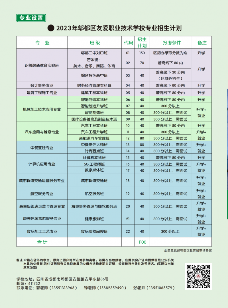 四川省成都市郫都區(qū)友愛職業(yè)技術(shù)學(xué)校2023年專業(yè)及招生計劃
