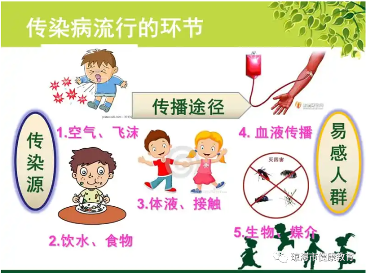 學(xué)校常見傳染病防控知識(shí)科普-5