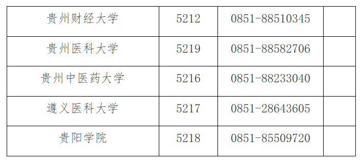 貴州省2024年全國碩士研究生各報考點名稱及聯(lián)系電話