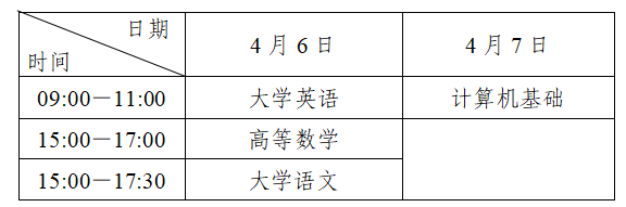 -3