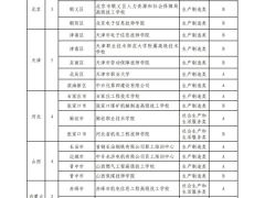 2022年國(guó)家級(jí)高技能人才培訓(xùn)基地和技能大師工作室項(xiàng)目單位備案名單公布，成都1所中職上榜