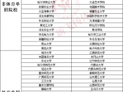 多所院校停招高水平運(yùn)動隊(duì)，是否會導(dǎo)致體育單招報(bào)考人數(shù)持續(xù)膨脹？