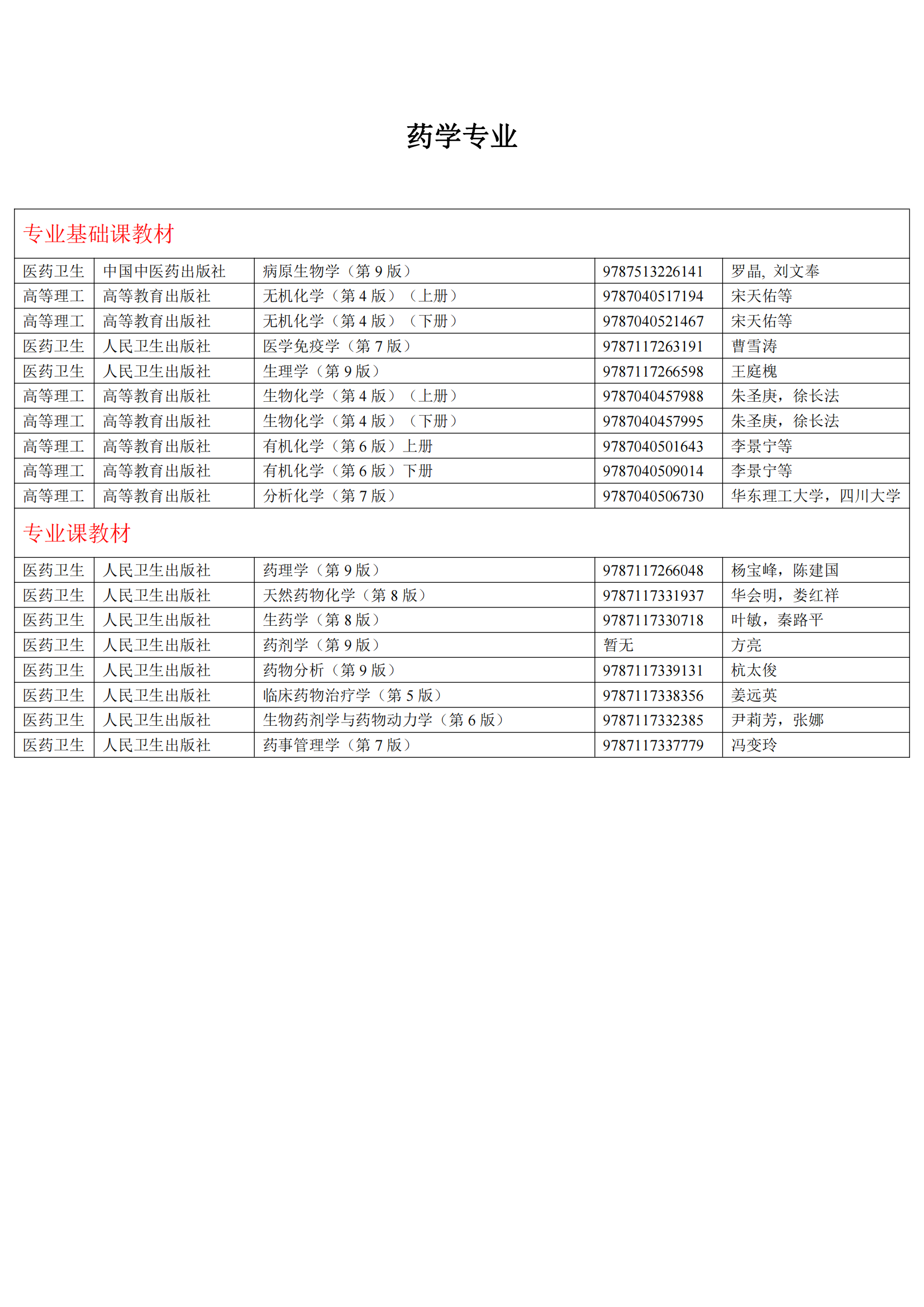 2024年高等學(xué)歷繼續(xù)教育推薦教材參考目錄