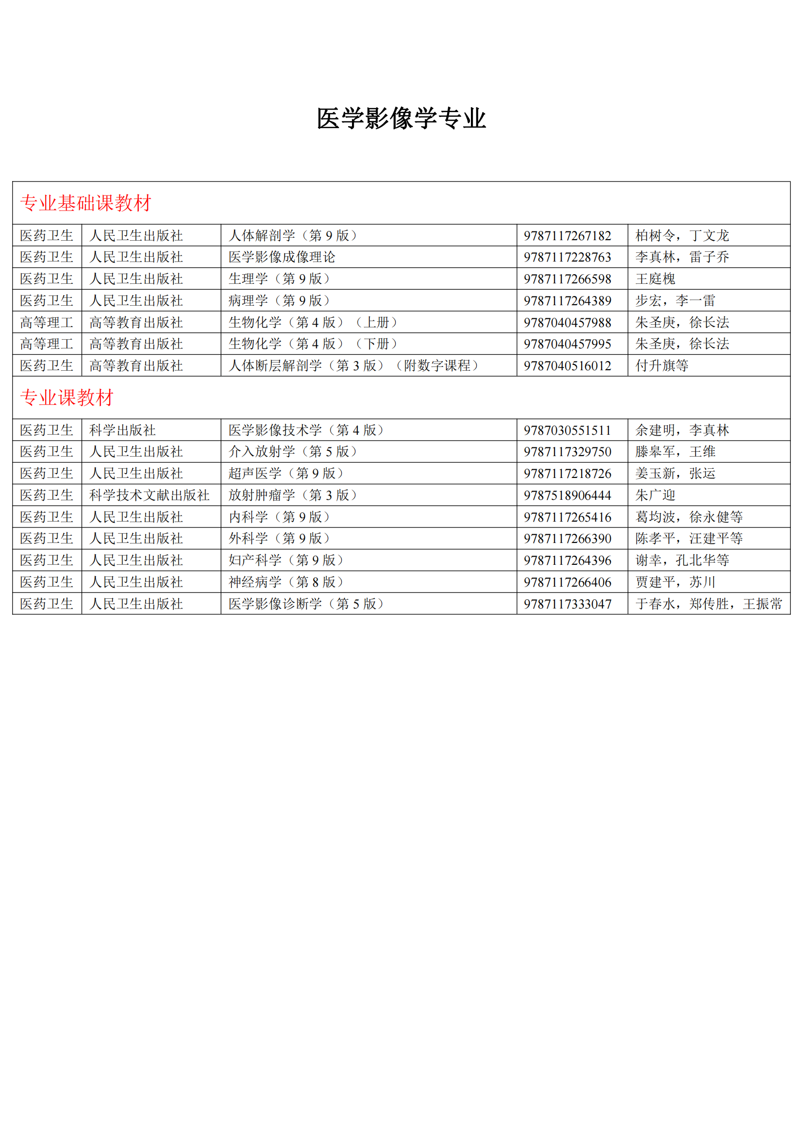 2024年高等學(xué)歷繼續(xù)教育推薦教材參考目錄