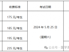 2024年上半年醫(yī)學(xué)英語(yǔ)水平考試紙筆考試報(bào)名通知