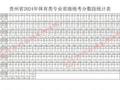 貴州省2024年普通高校招生體育類專業(yè)錄取控制分?jǐn)?shù)線已劃定，成績(jī)可查詢