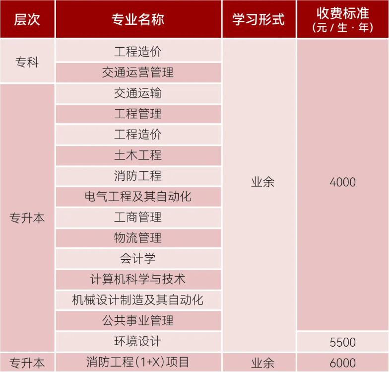 西南交通大學(xué)2024年自學(xué)考試招生專業(yè)表格