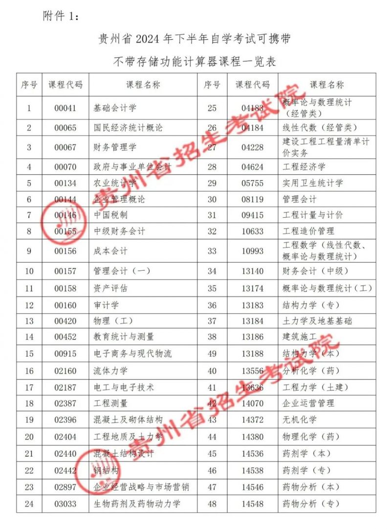 貴州省2024年下半年自學(xué)考試可攜帶 不帶存儲功能計算器課程一覽表