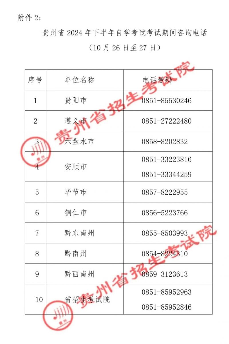 貴州省2024年下半年自學(xué)考試考試期間咨詢電話